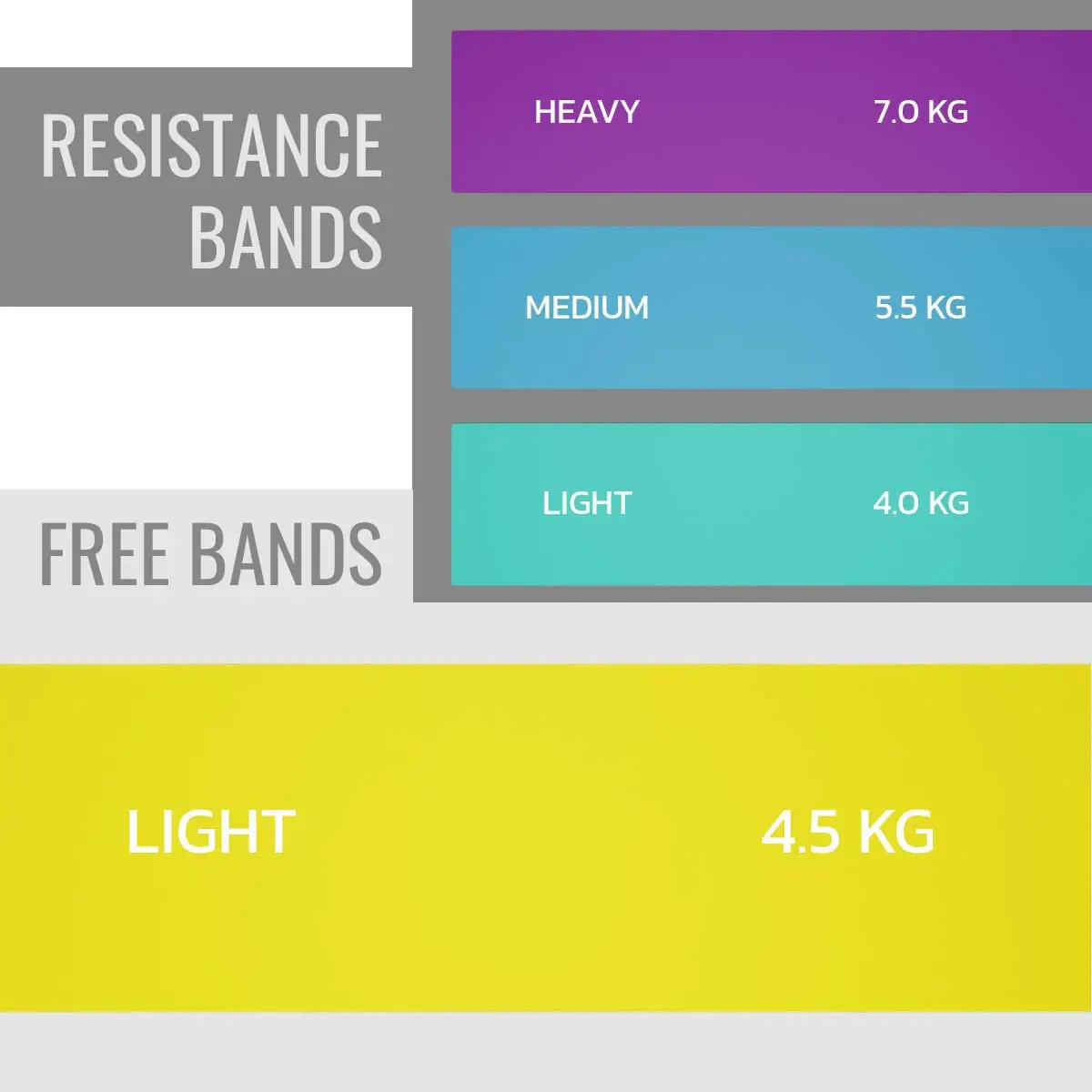 Durafit Resistance Band Orlb1 For light use upto 4.5kg